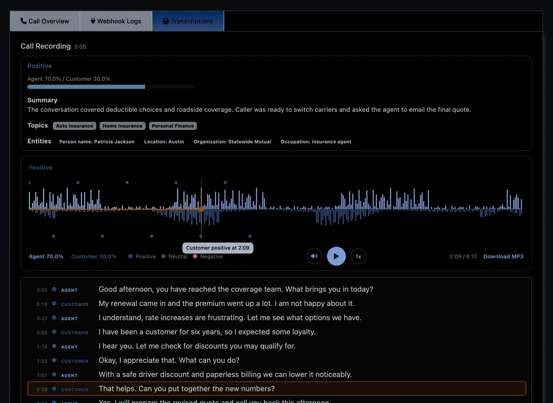 Interactive call recording waveform with sentiment markers above a speaker-labeled AI transcript